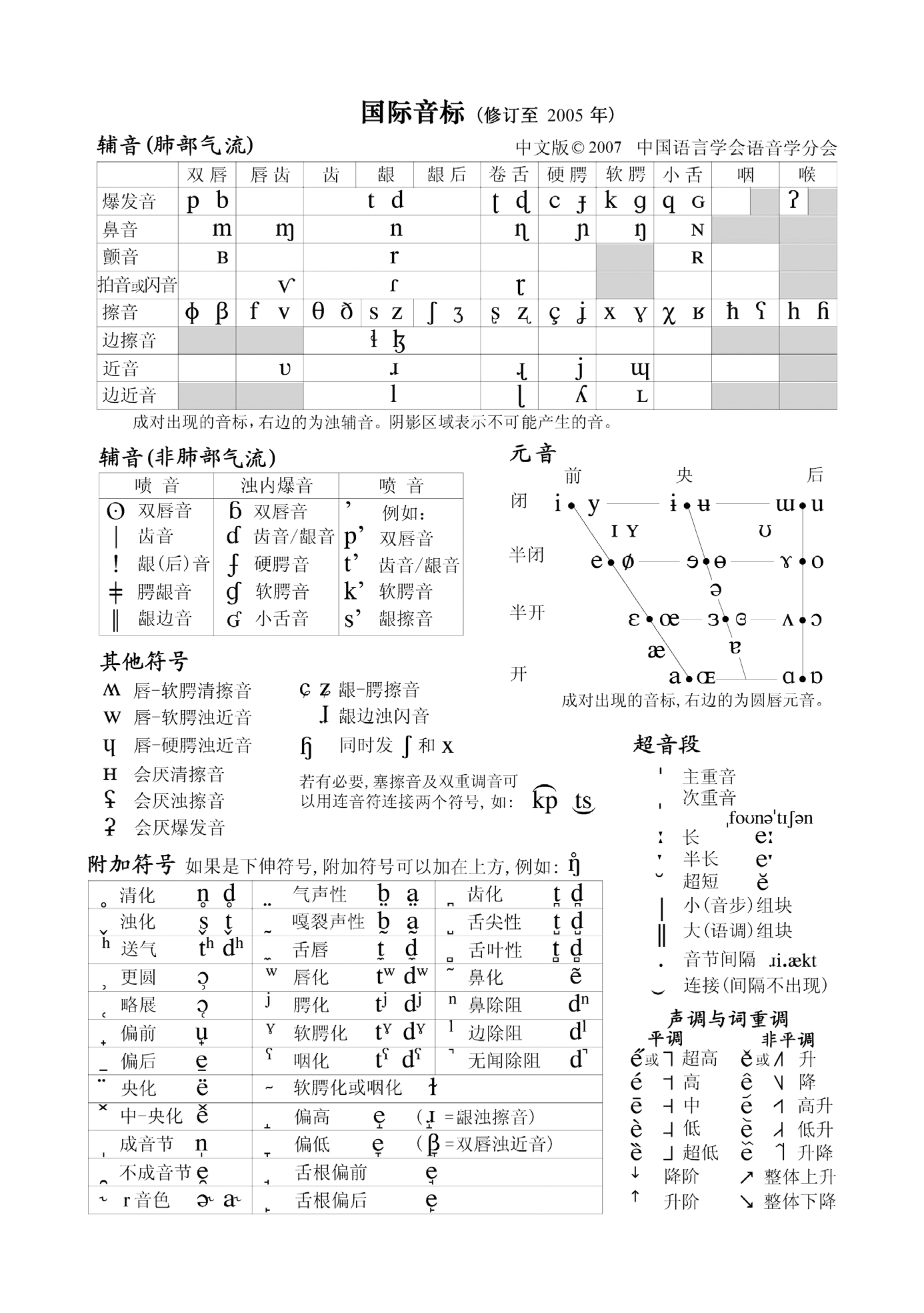 国际音标表