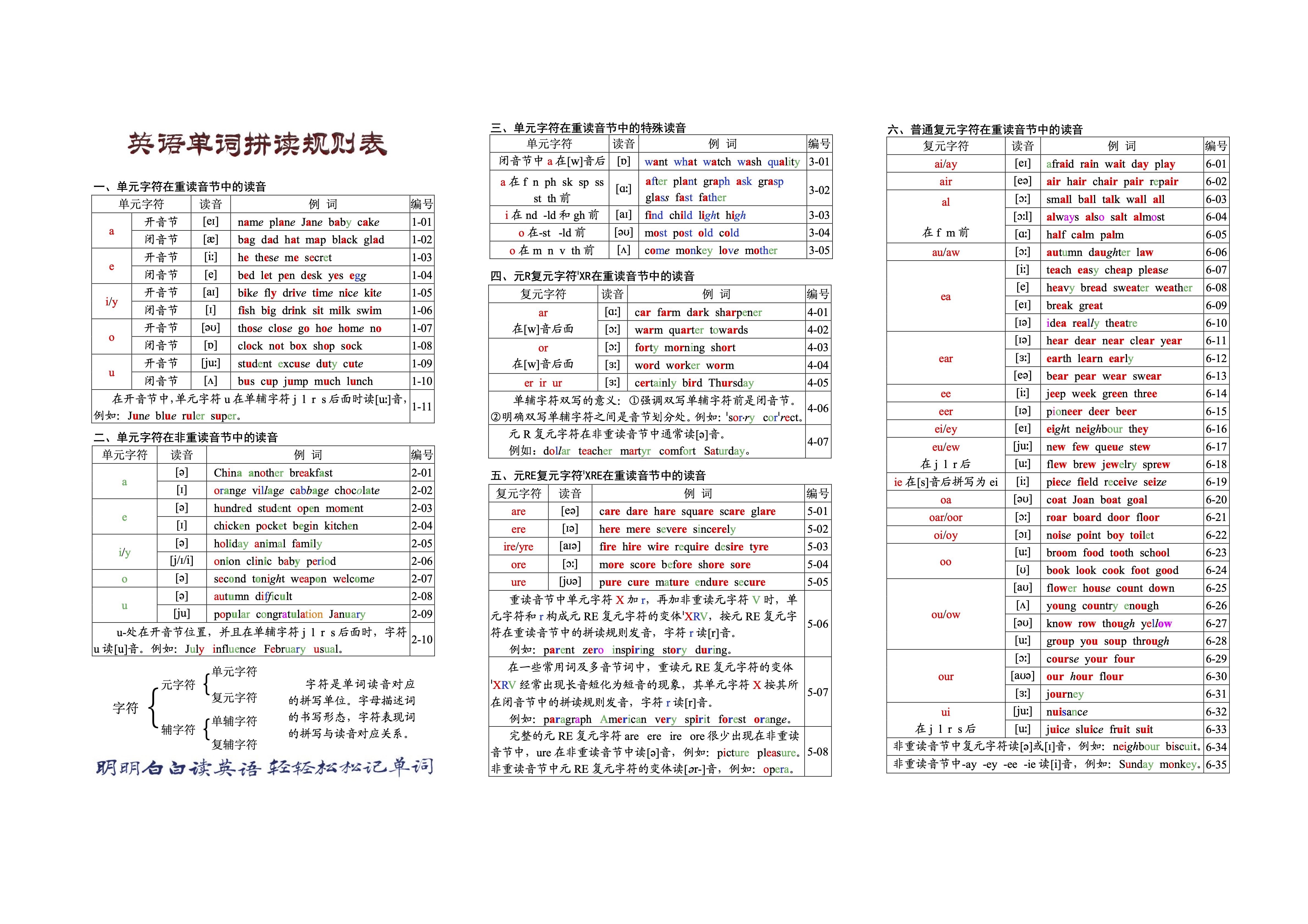 自然拼读（上）